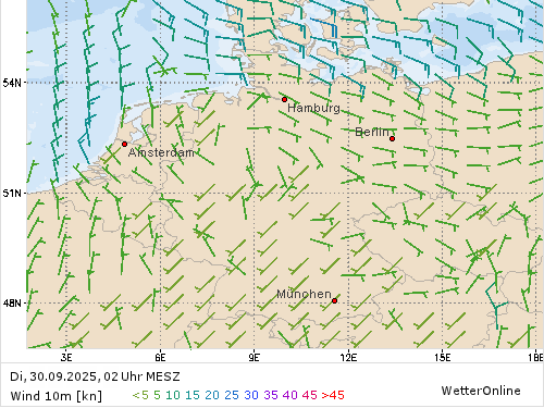 Segelwetter