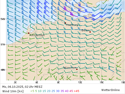 Segelwetter