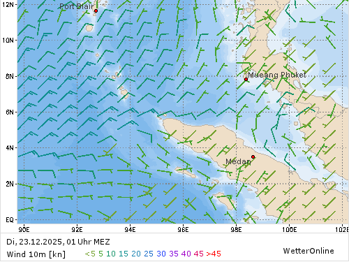 Windstärke (kn) und -richtung Di, 01 Uhr MEZ