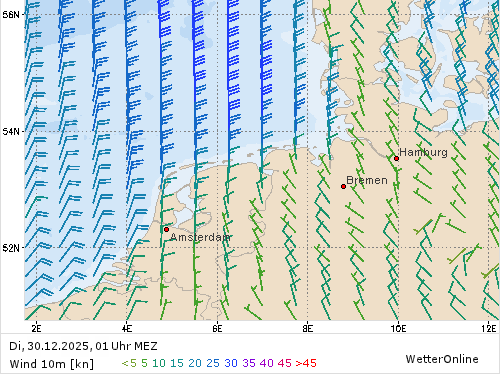 Windstärke (kn) und -richtung Di, 01 Uhr MEZ