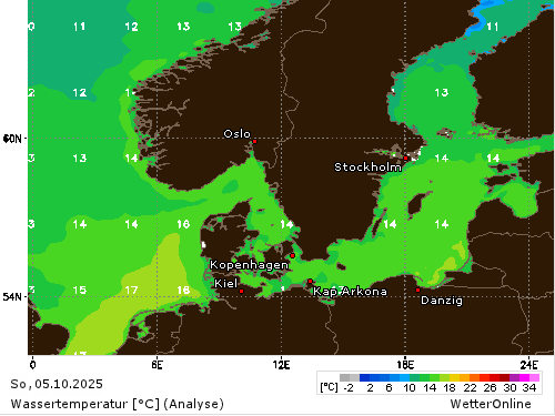 Wassertemperatur