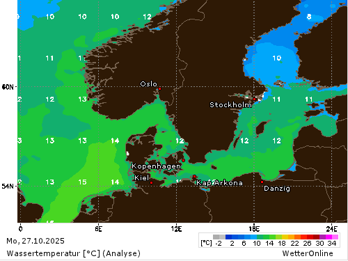 Wassertemperatur