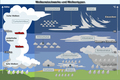 Schauer- und Gewitterwolken